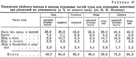 Классификация весовых категорий