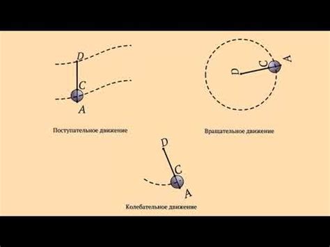 Классификация видов движения изображений