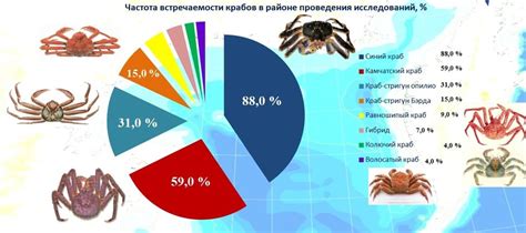 Классификация видов крабов