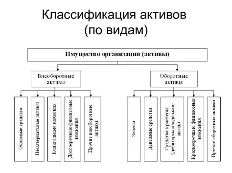 Классификация внеоборотных средств