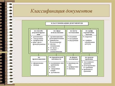 Классификация в деловых и коммерческих целях