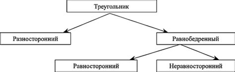 Классификация в математике