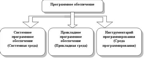 Классификация голосовых шлюзов: аппаратные и программные решения