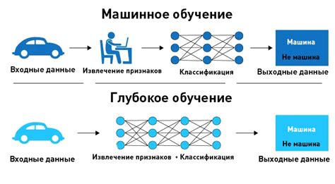 Классификация данных для машинного обучения