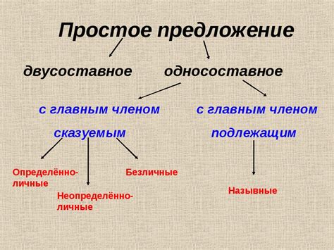 Классификация двусоставных