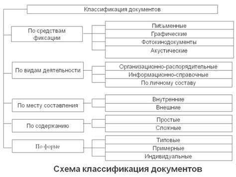 Классификация документов: важность и преимущества