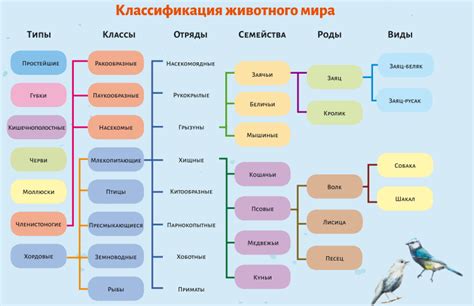 Классификация живых организмов