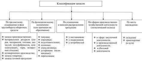 Классификация забалансовых запасов в бухгалтерии