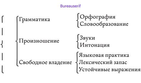 Классификация закрытых скобок и их использование