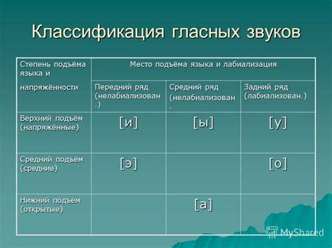 Классификация звуков по их характеристикам