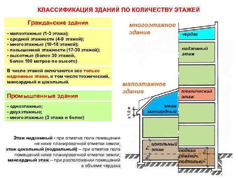 Классификация здания АВСД по количеству этажей