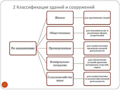 Классификация здания авсд по функциональному назначению