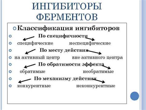 Классификация ингибиторов ферментов по принципу действия