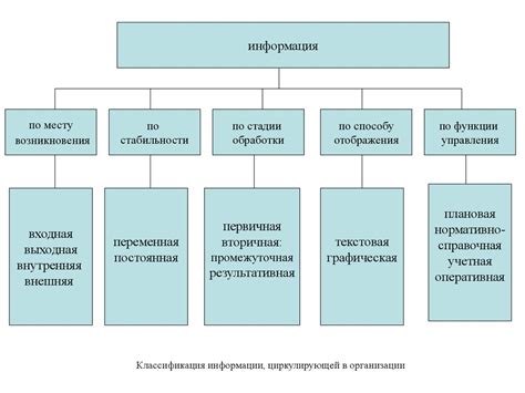 Классификация информации