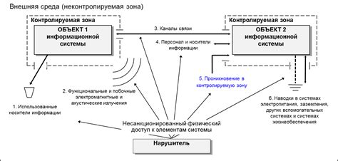 Классификация информационных каналов