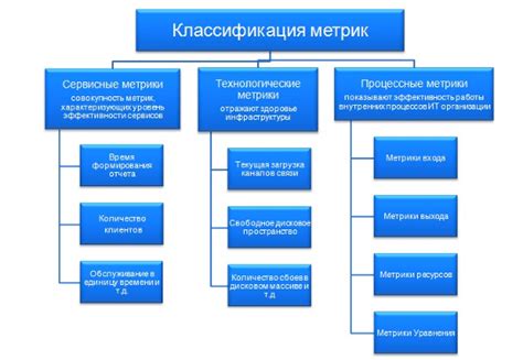 Классификация и категории