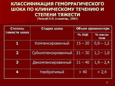 Классификация и симптомы Нжо 2 степени