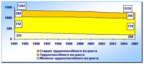 Классификация категорий населения