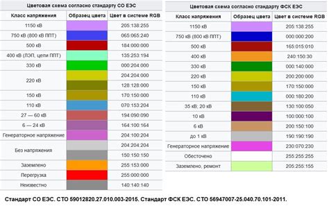 Классификация классов напряжения