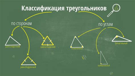 Классификация конгруэнтных треугольников