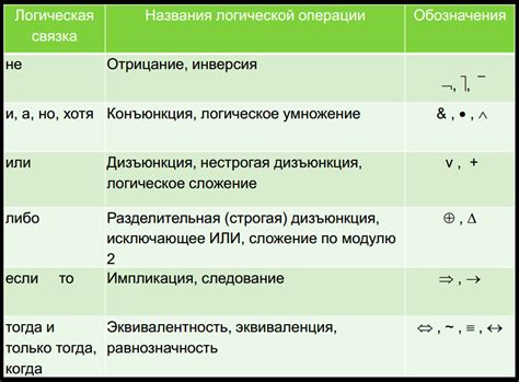 Классификация логической связки