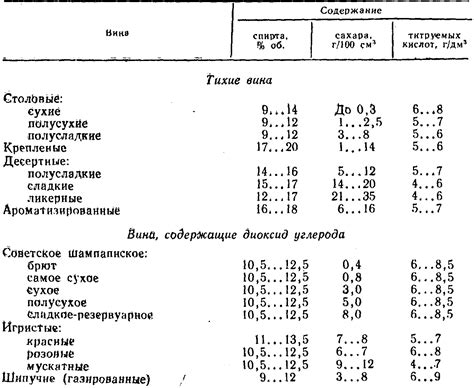 Классификация марочных вин