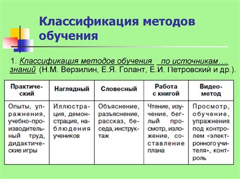 Классификация методов пассивации