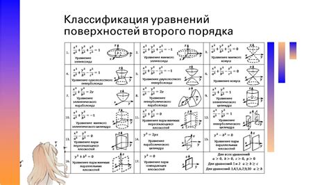 Классификация неабсорбирующей поверхности