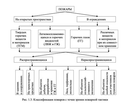 Классификация невинного товара: основные категории