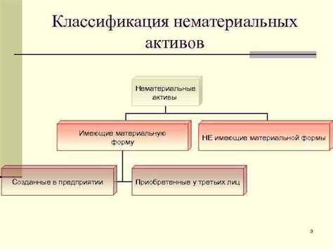 Классификация нематериальных активов в бюджете