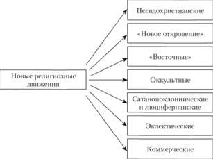 Классификация новых образований