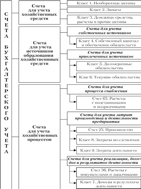 Классификация номинальных счетов