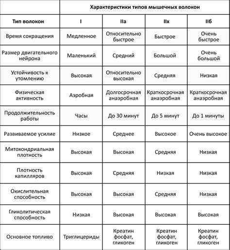 Классификация осадочков