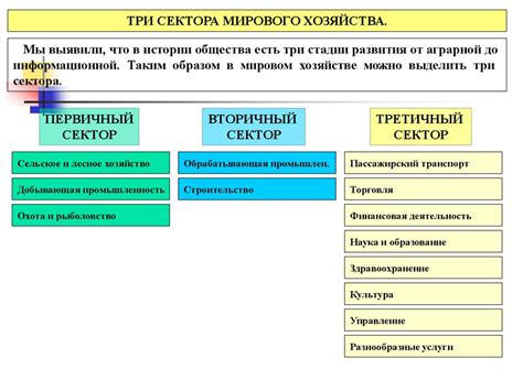 Классификация отраслей организаций