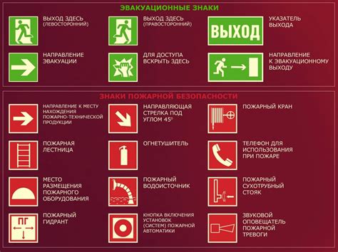 Классификация пожарных знаков и их ключевые характеристики