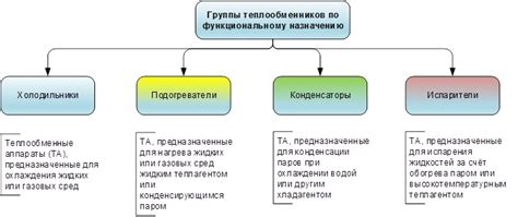 Классификация помещений по функциональному назначению