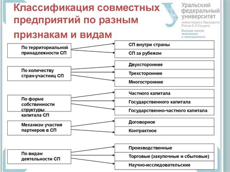 Классификация по отраслям и типам предприятий