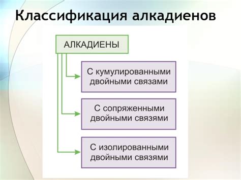 Классификация по реакционной способности