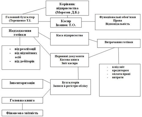 Классификация правонарушений