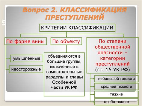 Классификация преступлений по субъекту и объекту