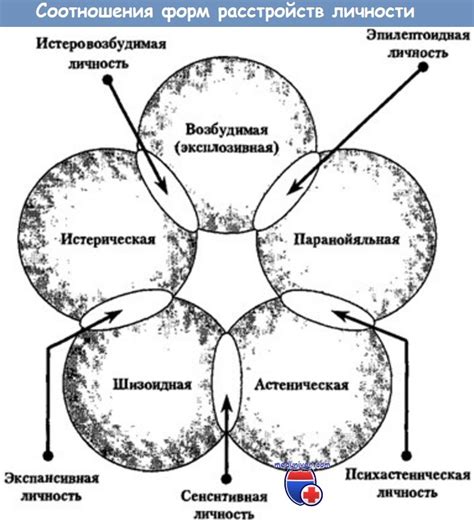 Классификация различных видов расстройств личности