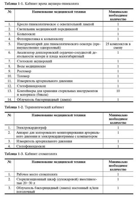 Классификация риска в акушерстве и гинекологии