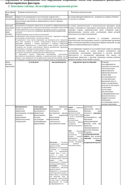 Классификация состава нарушения