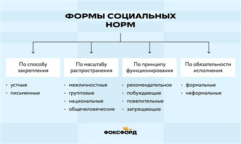 Классификация социальных норм поведения