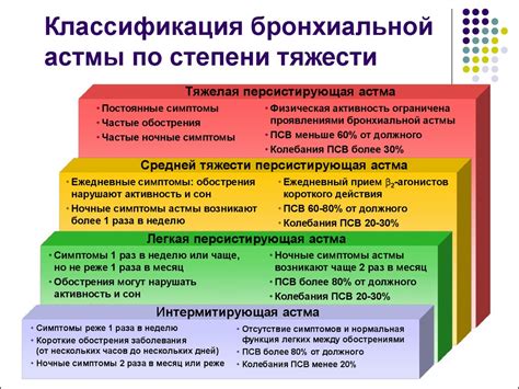 Классификация степени заболевания