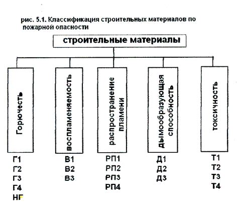 Классификация строительных предприятий