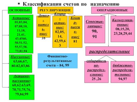 Классификация счета 41