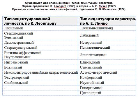 Классификация типов паспортов