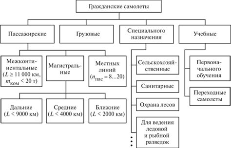 Классификация ударных самолетов