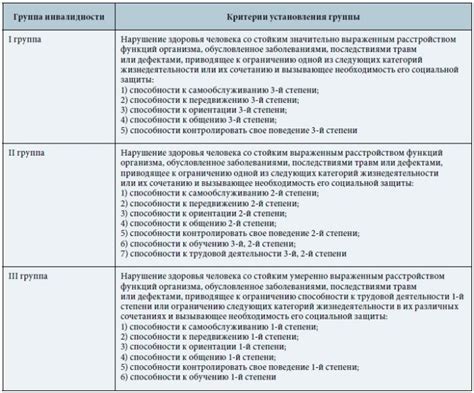 Классификация умственной инвалидности по степени тяжести